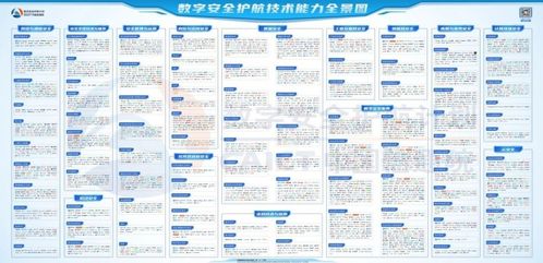 綠盟科技76項細(xì)分領(lǐng)域入選全景圖，信息系統(tǒng)集成服務(wù)筑牢數(shù)字安全防線